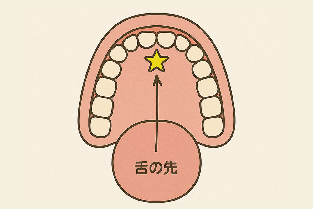 スポットポジション"