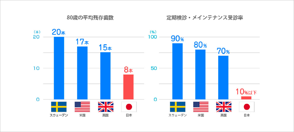 グラフ