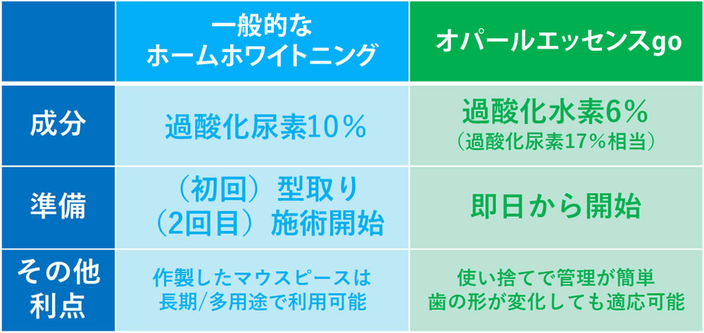 オパールエッセンスGo